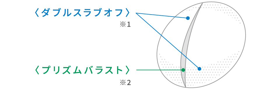 乱視の場合の文字の見え方