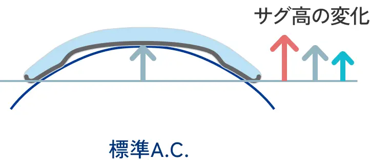 標準A.C.