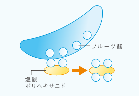 しっかり消毒・洗浄