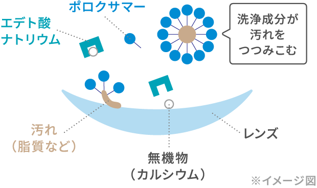 レンズ洗浄イメージ