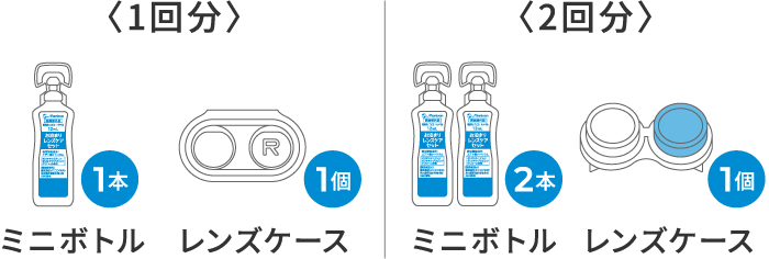 商品内容
