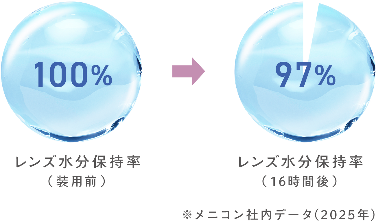 1日使い捨て（1DAY/ワンデー）コンタクトレンズ 1DAYメニコン 