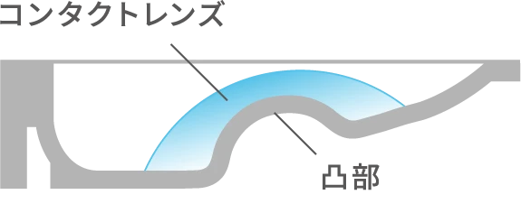 スマートタッチの構造イメージ図