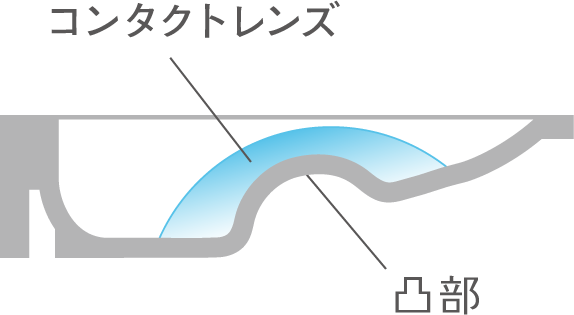 コンタクトレンズ レンズと凸部