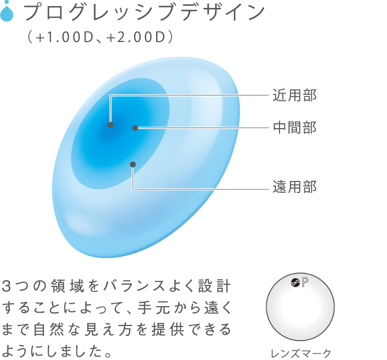 プログレッシブデザイン