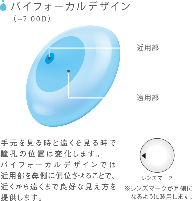 バイフォーカルデザイン