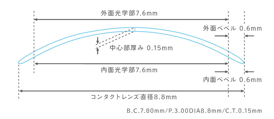 コンタクトレンズ厚み