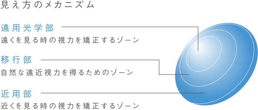 見え方のメカニズム