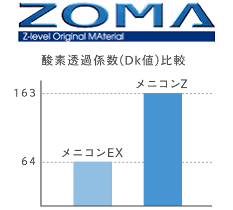 酸素透過係数