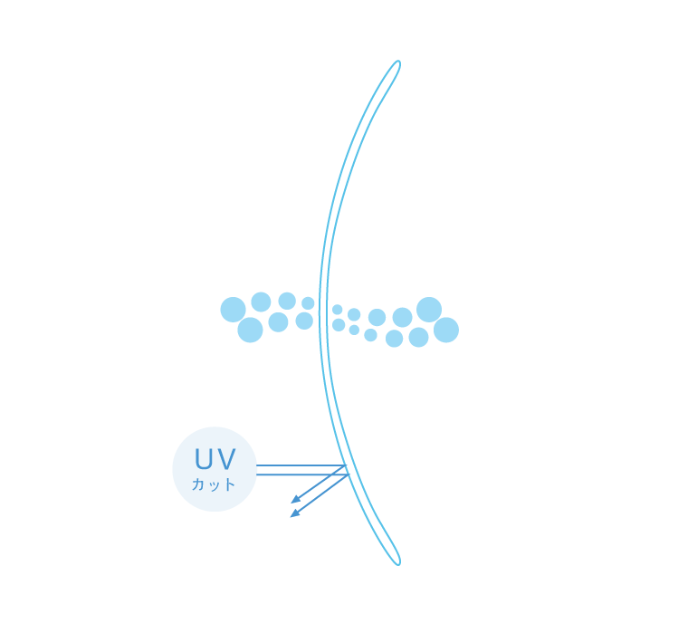 UVカット