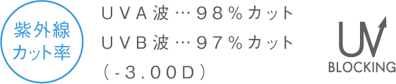 紫外線カット率