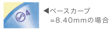 マーク表示