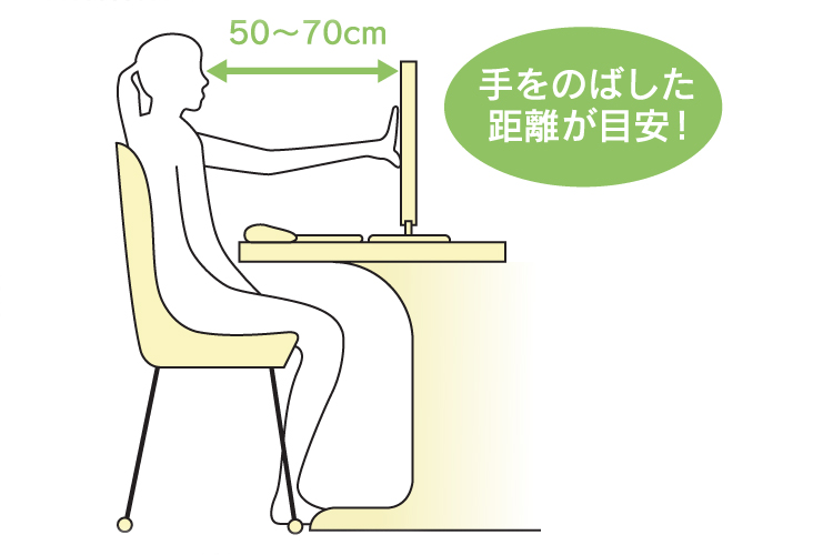 正しいパソコンの使い方のイメージ