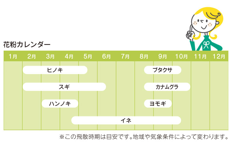 花粉カレンダー