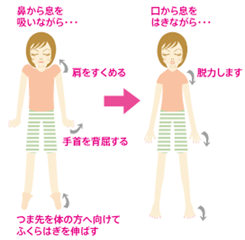 体の緊張を取り、目の疲労・肩こりをやわらげよう!