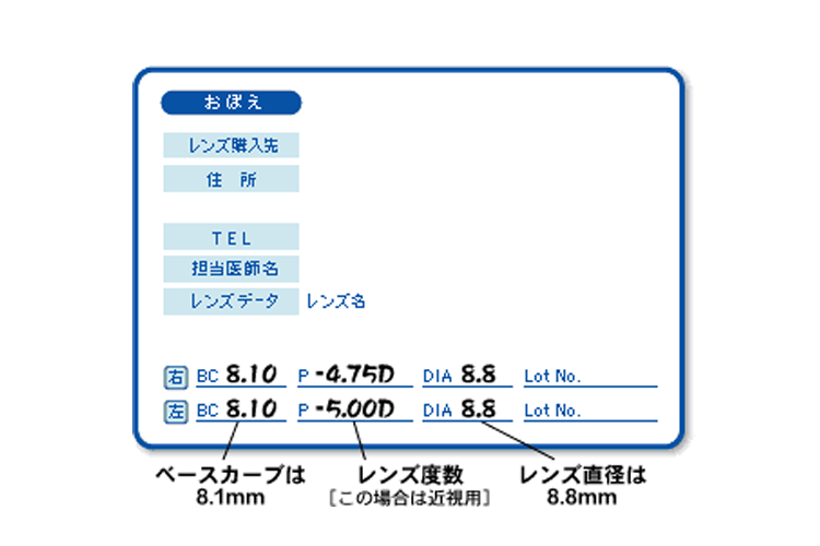 パッケージの規格表示