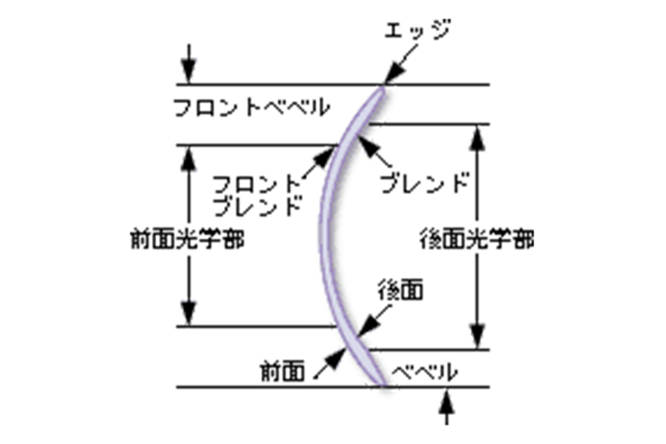 コンタクトレンズ各部の名称