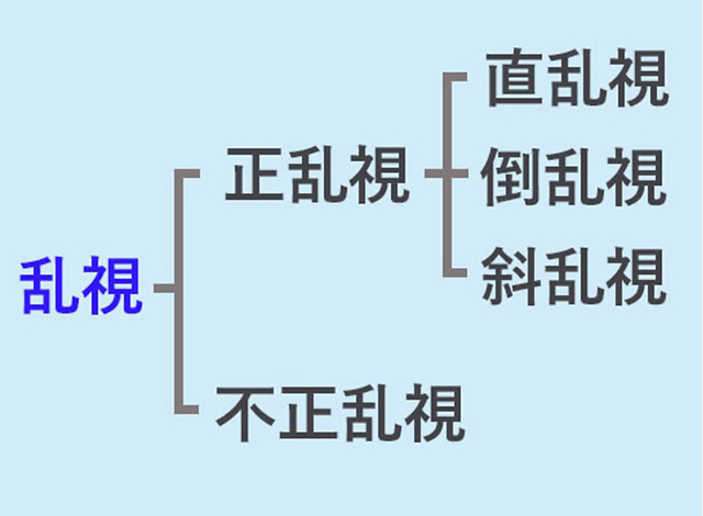 乱視の種類