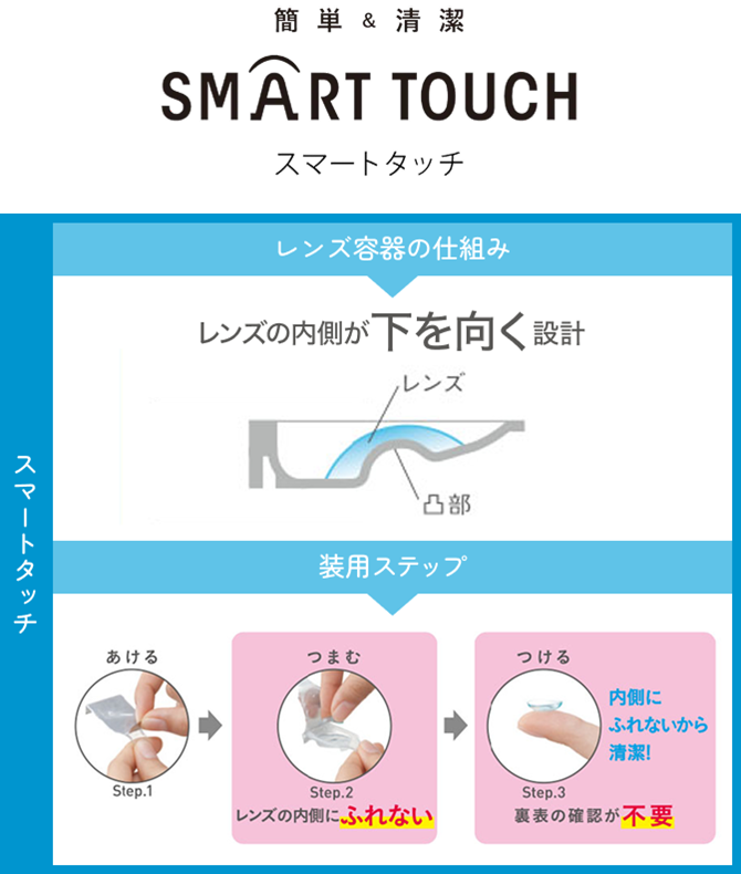 簡単&清潔 スマートタッチ レンズ容器の仕組み:レンズの内側が下を向く設計、装用ステップ:Step.1 あける→Step.2 つまむ レンズの内側にふれない→Step.3 つける 内側にふれないから清潔!裏表の確認が不要