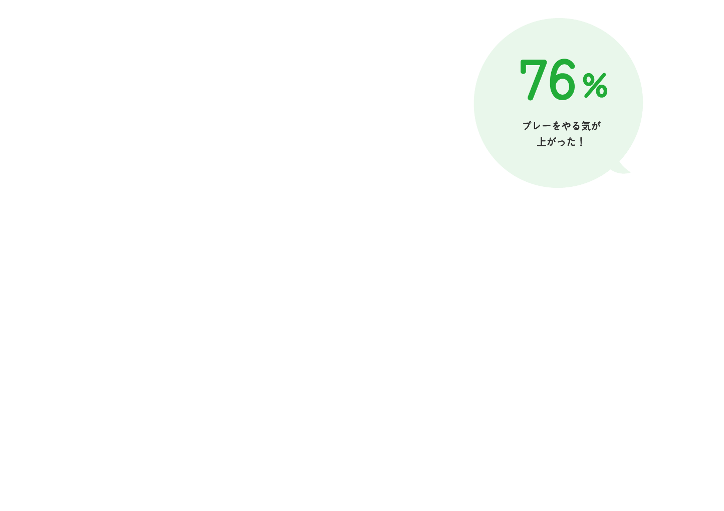 76% プレーをやる気が上がった!