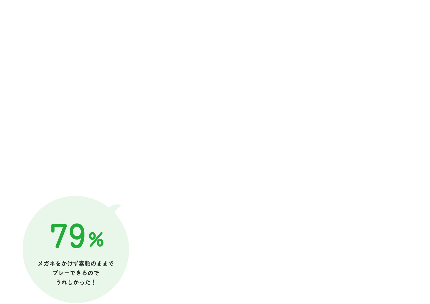 79% メガネをかけず素顔のままでプレーできるのでうれしかった!