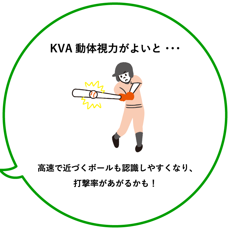 KVA動体視力がよいと・・・高速で近づくボールも認識しやすくなり、打撃率があがるかも！