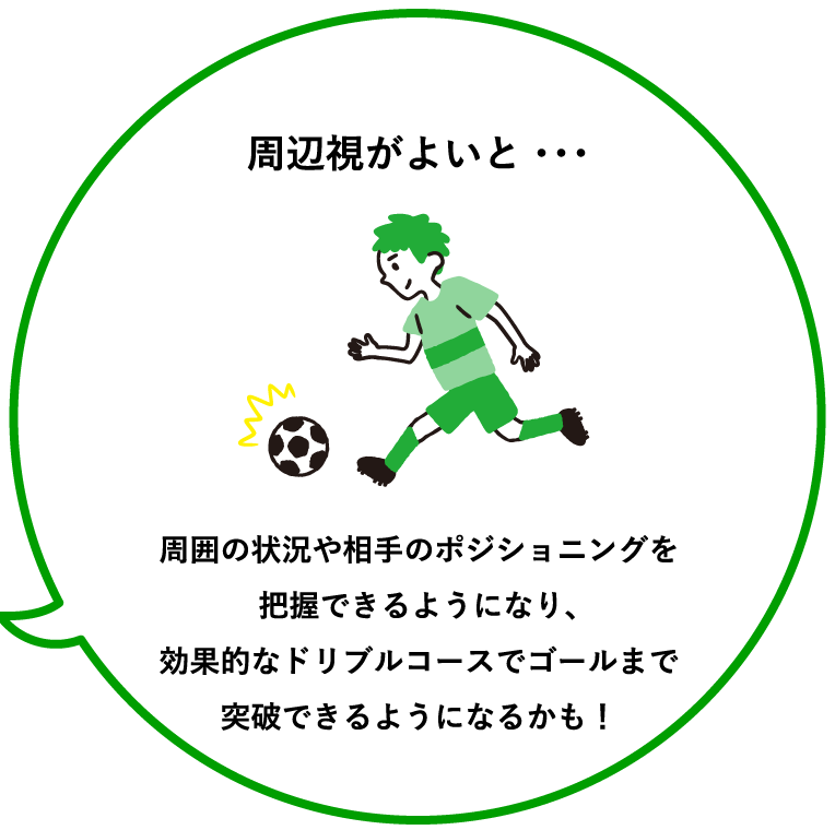 周辺視がよいと・・・周囲の状況や相手のポジショニングを把握できるようになり、効果的なドリブルコースでゴールまで突破できるようになるかも！