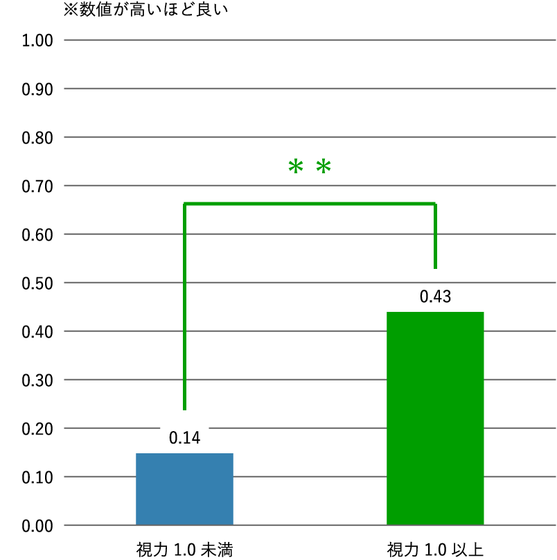 グラフ　イメージ