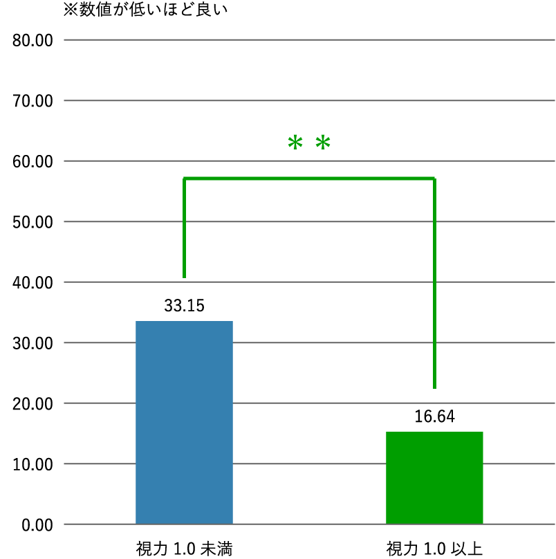 グラフ　イメージ