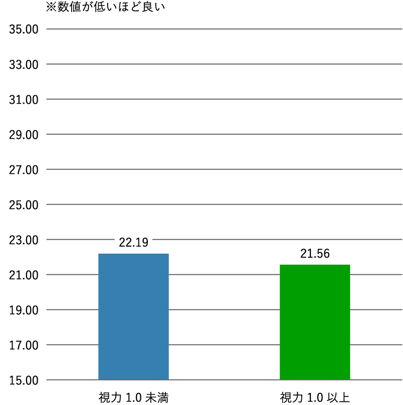 グラフ　イメージ