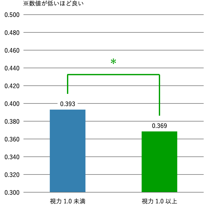 グラフ　イメージ