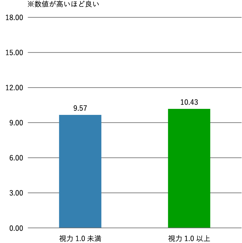 グラフ　イメージ