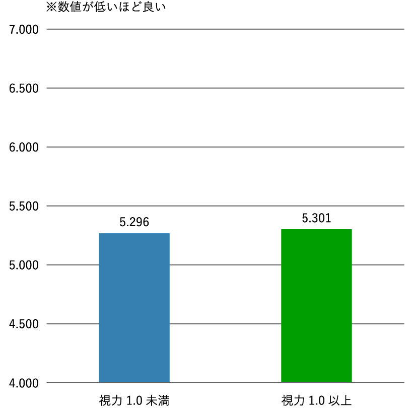 グラフ　イメージ