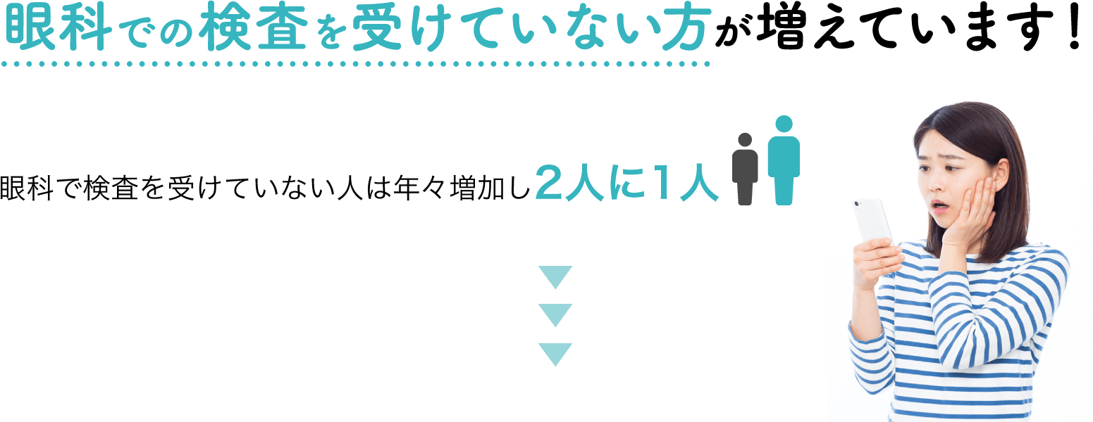 眼科での検査を受けていない方が増えています！（眼科で検査を受けていない人は年々増加し2人に1人）