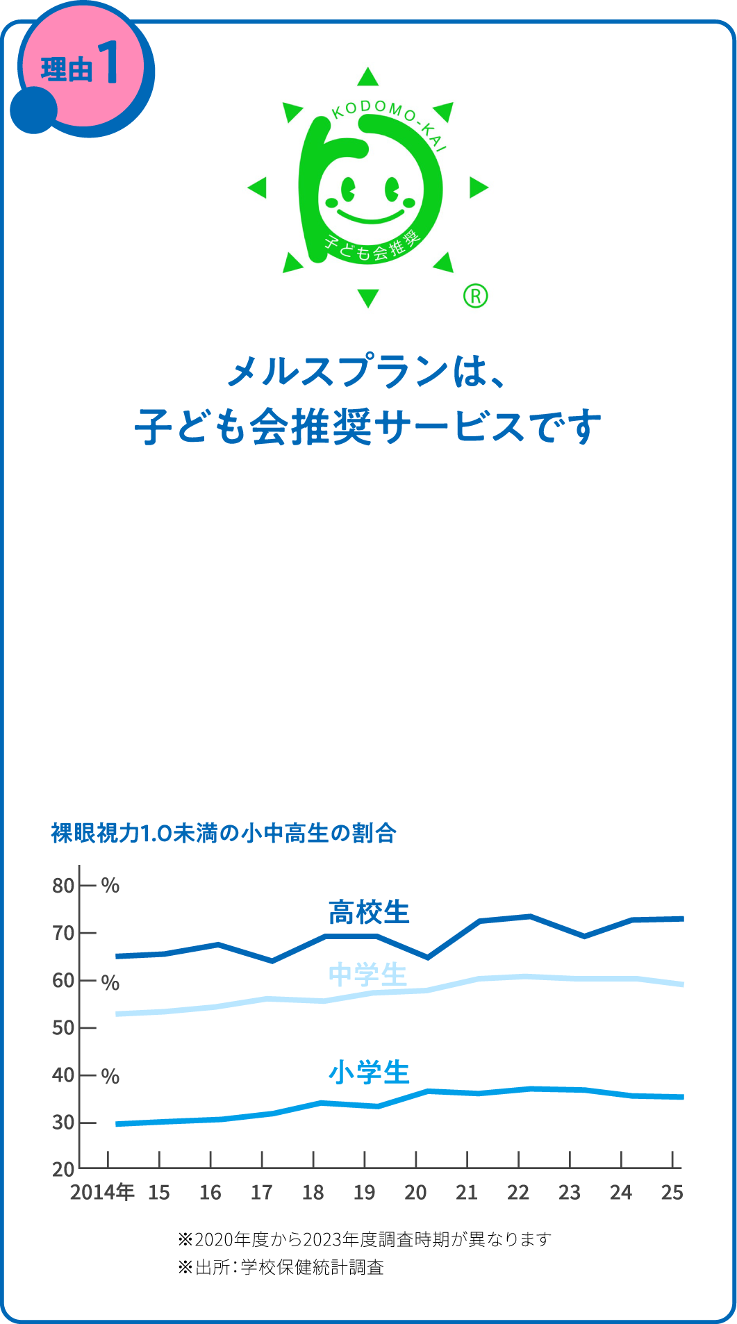 メルスプランは、子ども会推奨サービスです