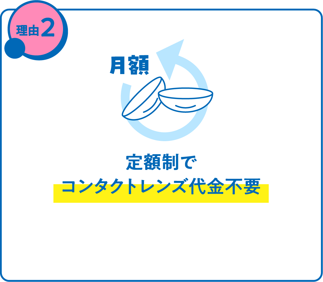 定額制でコンタクトレンズ代金不要