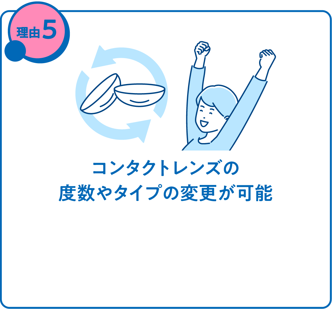 コンタクトレンズの度数やタイプの変更が可能