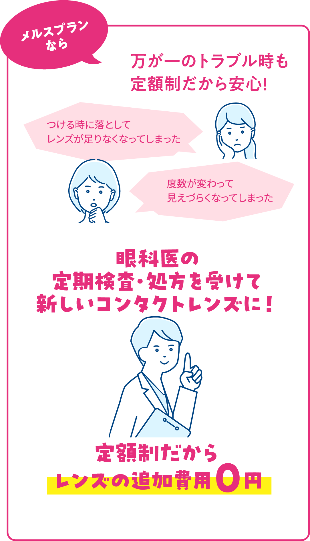 万が一のトラブル時も定額制だから安心！