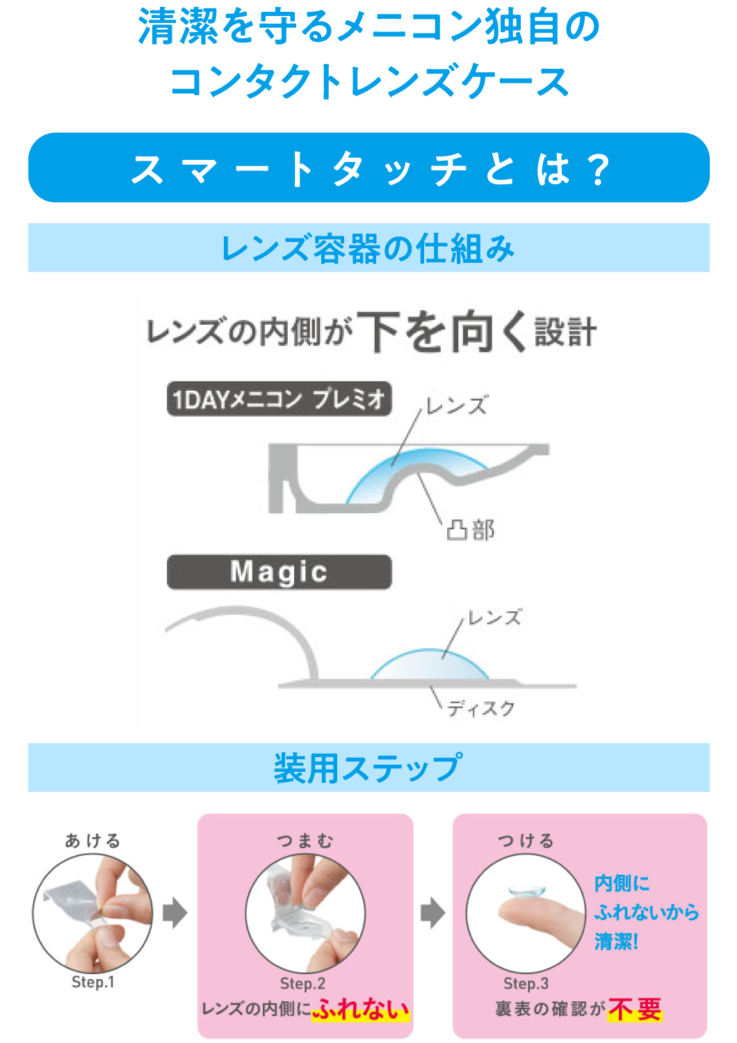 清潔を守るメニコン独自のコンタクトレンズケース