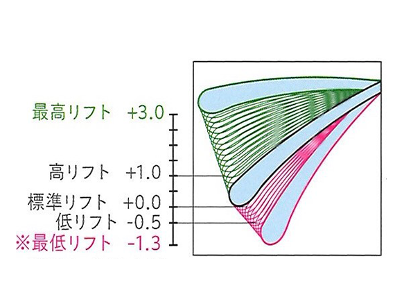 エッジリフト選択可能