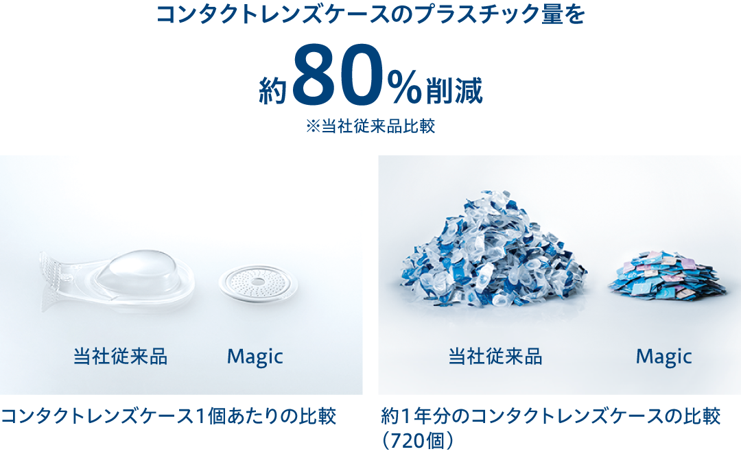 Magicの資源循環