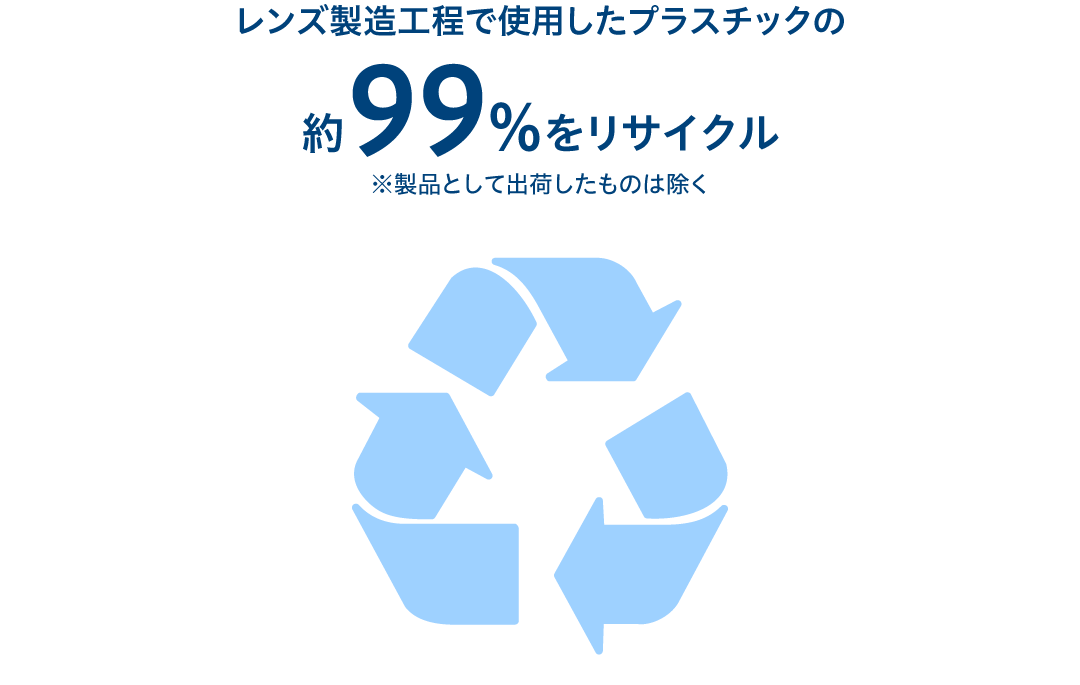 Magicの資源循環