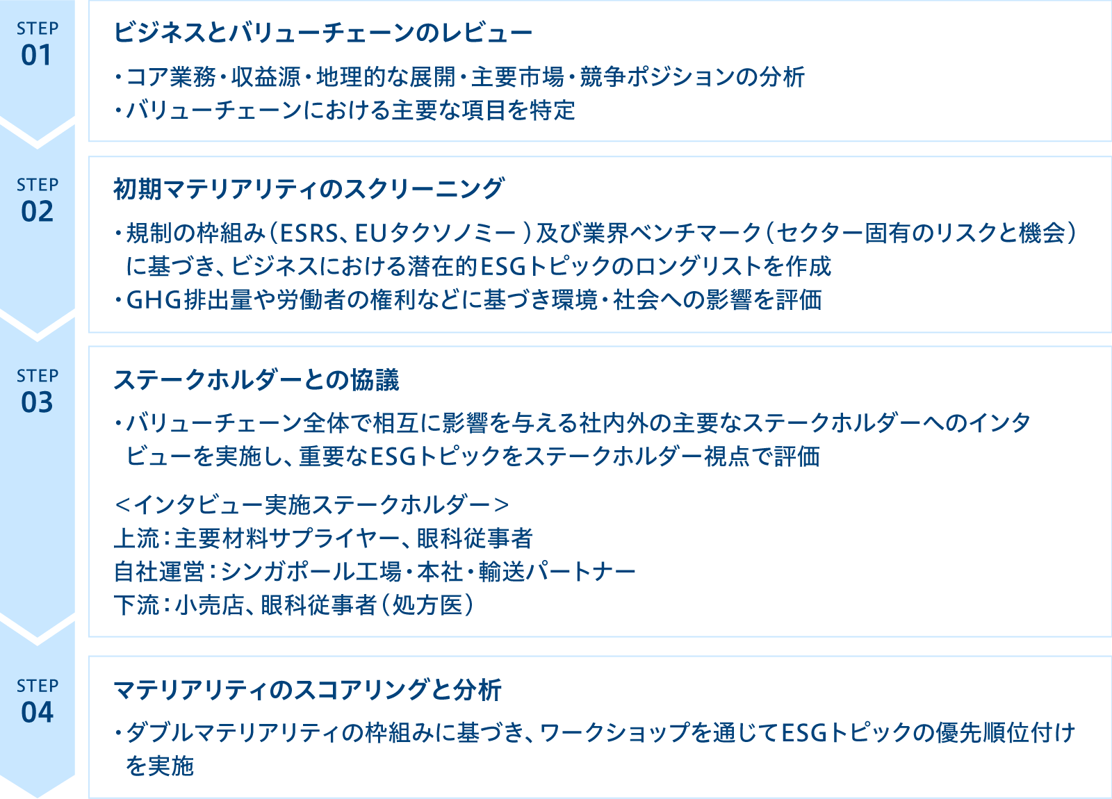 特定プロセス