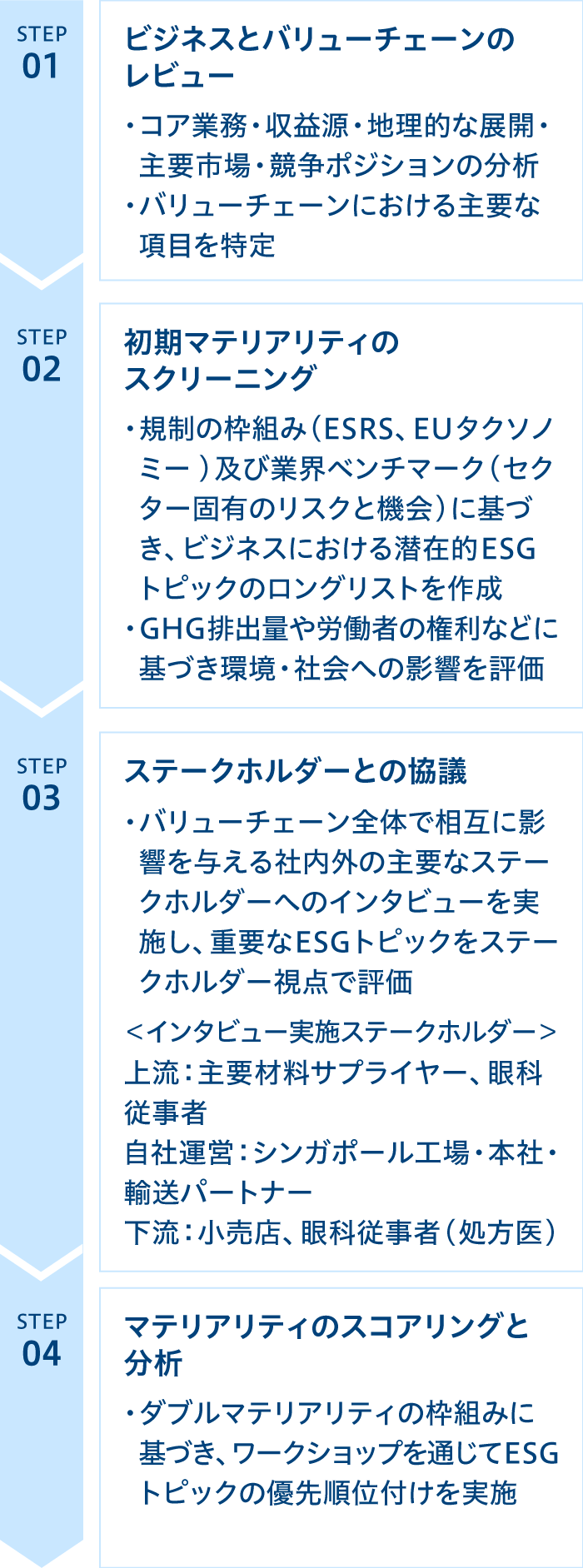 特定プロセス