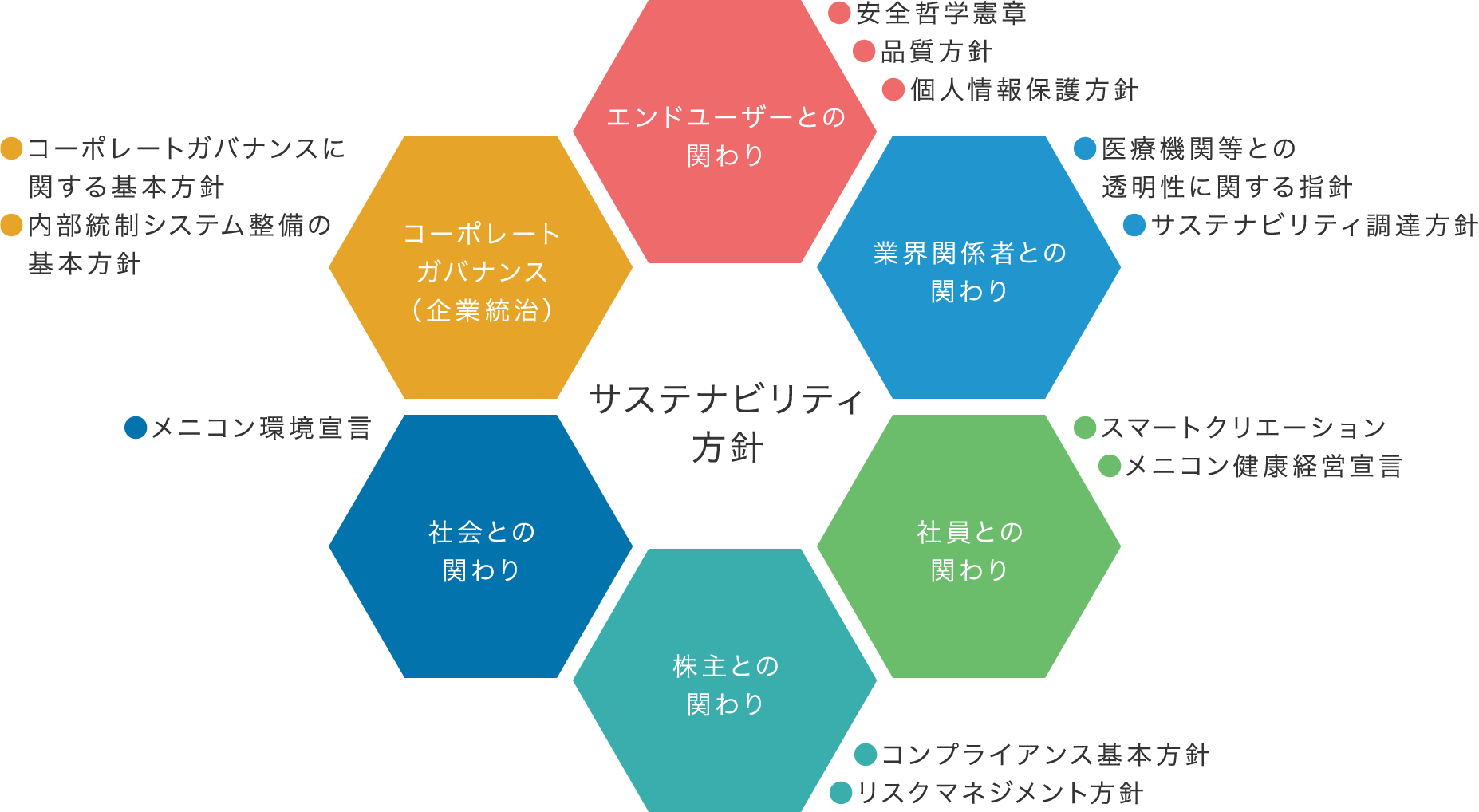 サステナビリティ方針