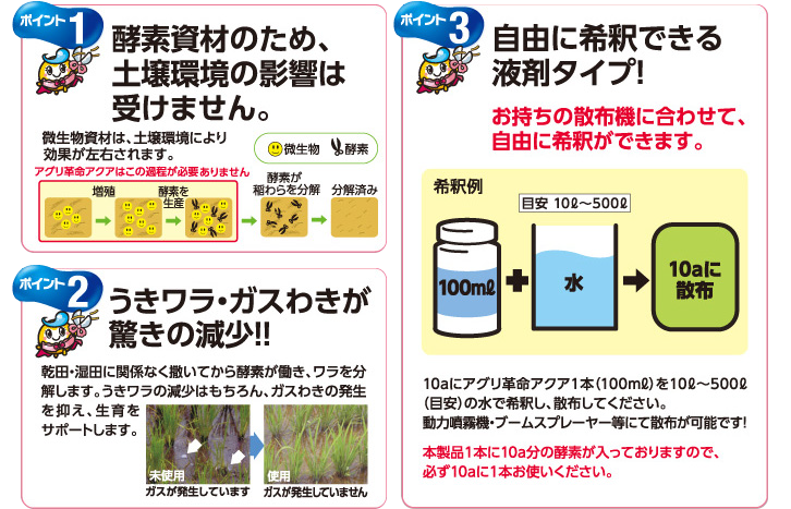 ポイント1 酵素資材のため、土壌環境の影響は受けません ポイント2 うきワラ・ガスわきが驚きの減少 ポイント3 自由に希釈できる液剤タイプ