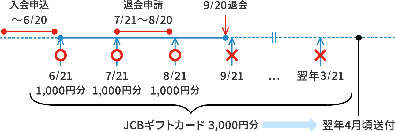 株主優待｜IR情報｜企業・IR｜コンタクトレンズのメニコン