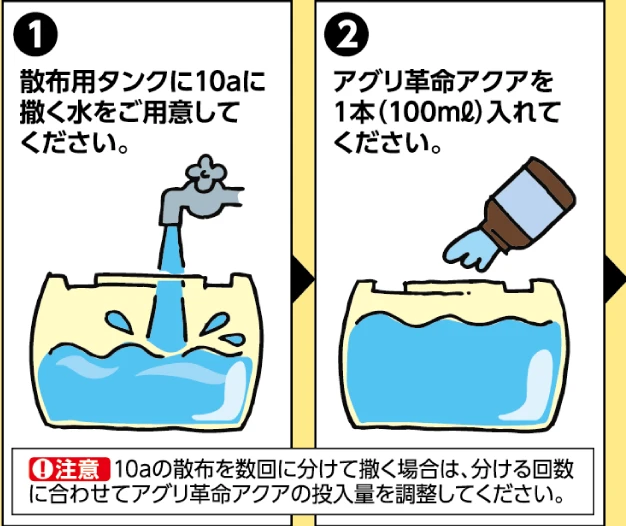 （1）散布用タンクに10aに撒く水をご用意してください （2）アグリ革命アクアを1本入れてください