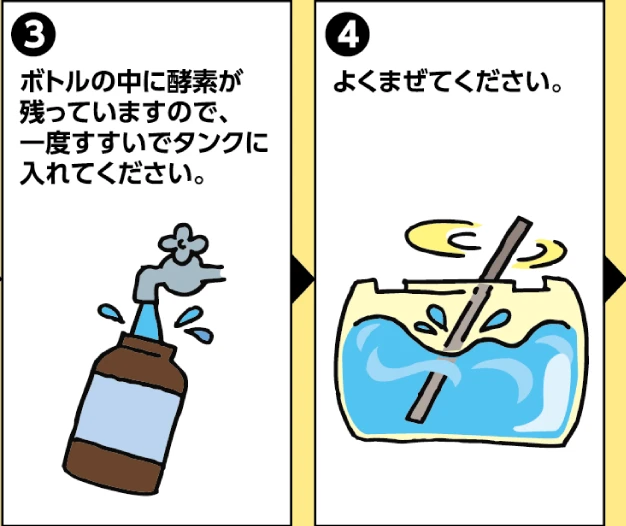 （3）ボトルの中に酵素が残っていますので、一度すすいでタンクに入れてください （4）よくまぜてください