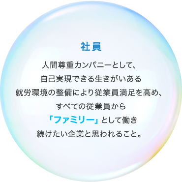 社員 人間尊重カンパニーとして、自己実現できる生きがいある就労環境の整備により従業員満足を高め、すべての従業員から「ファミリー」として働き続けたい企業と思われること。